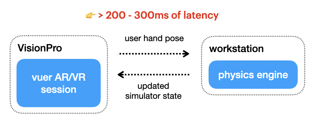 Existing VR Setup